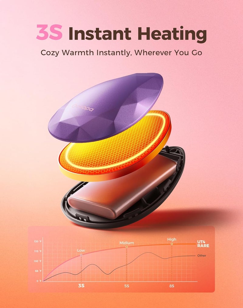 OCOOPA Women Rechargeable Hand Warmers 2 Pack, Portable, Stylish, Diamond-Shape Magnetic Electric Handwarmer, Reusable Pocket Heater, 2026 Tech Gifts for Christmas, Raynaud, Hiking, Camping, UT4 Rare - Image 4